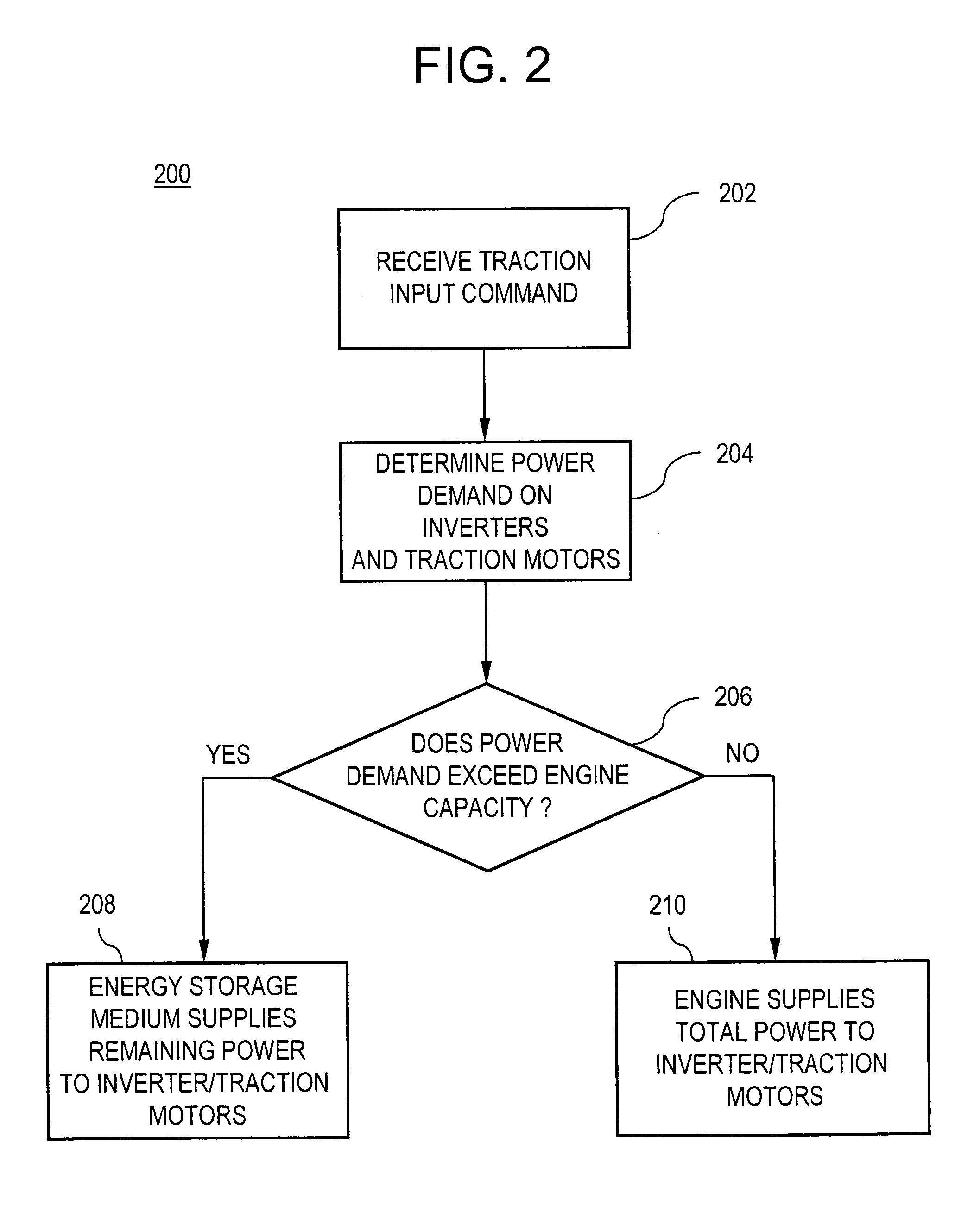 Method and system for optimizing energy storage in hybrid off-highway vehicle systems and trolley connected OHV systems