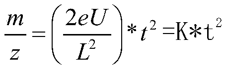 Method for determining enzyme activity