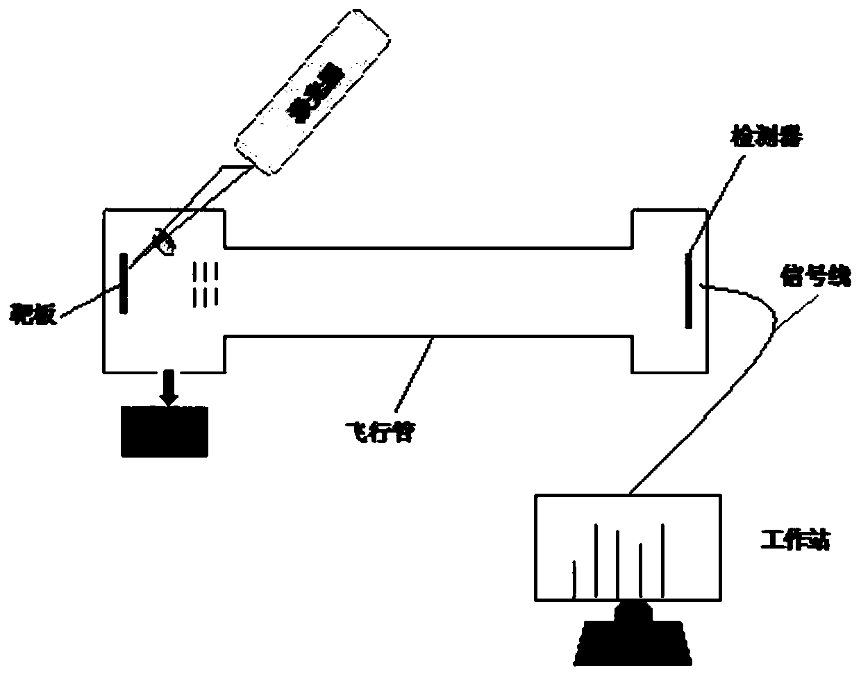 Method for determining enzyme activity