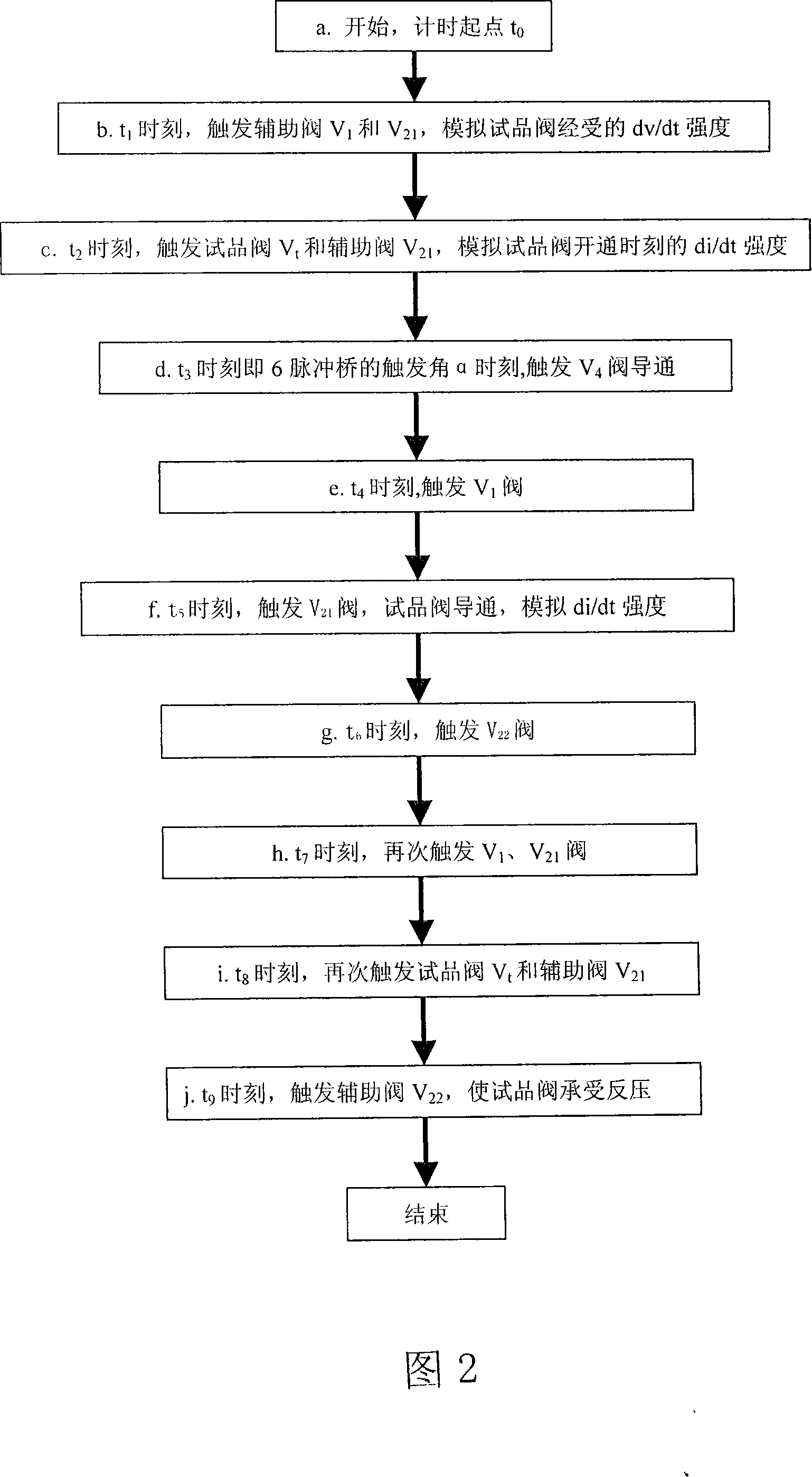 High voltage DC transmission converter valve three injection test methods