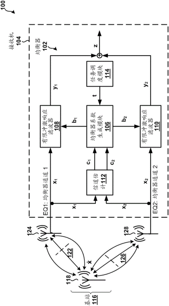 Dynamic Task Scheduling for Multi-Receive Channel Equalizer