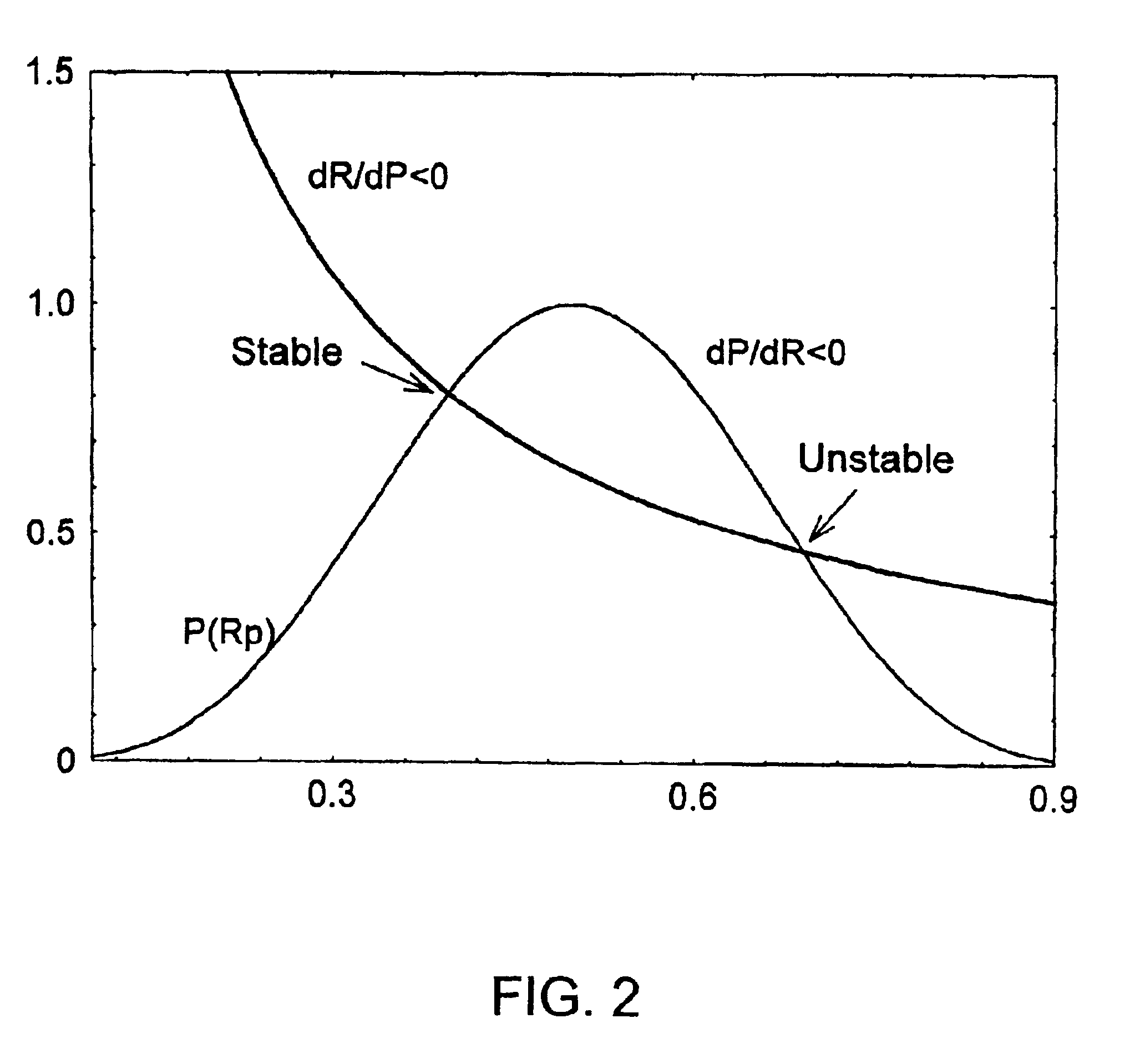 RF power supply with integrated matching network