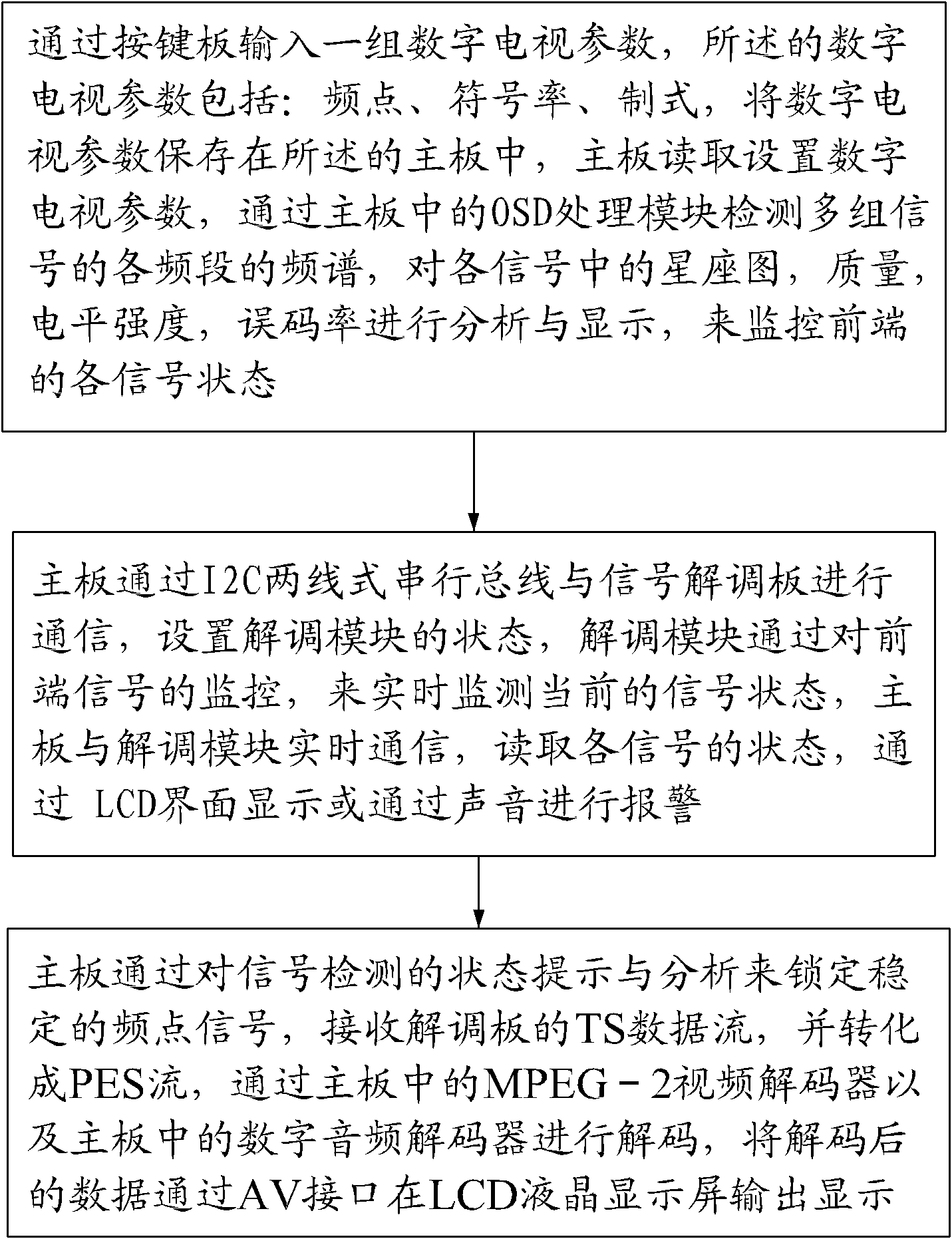 Method for realizing high-definition hand-hold multi-functional digital video broadcasting-cable (DVB-C) detector