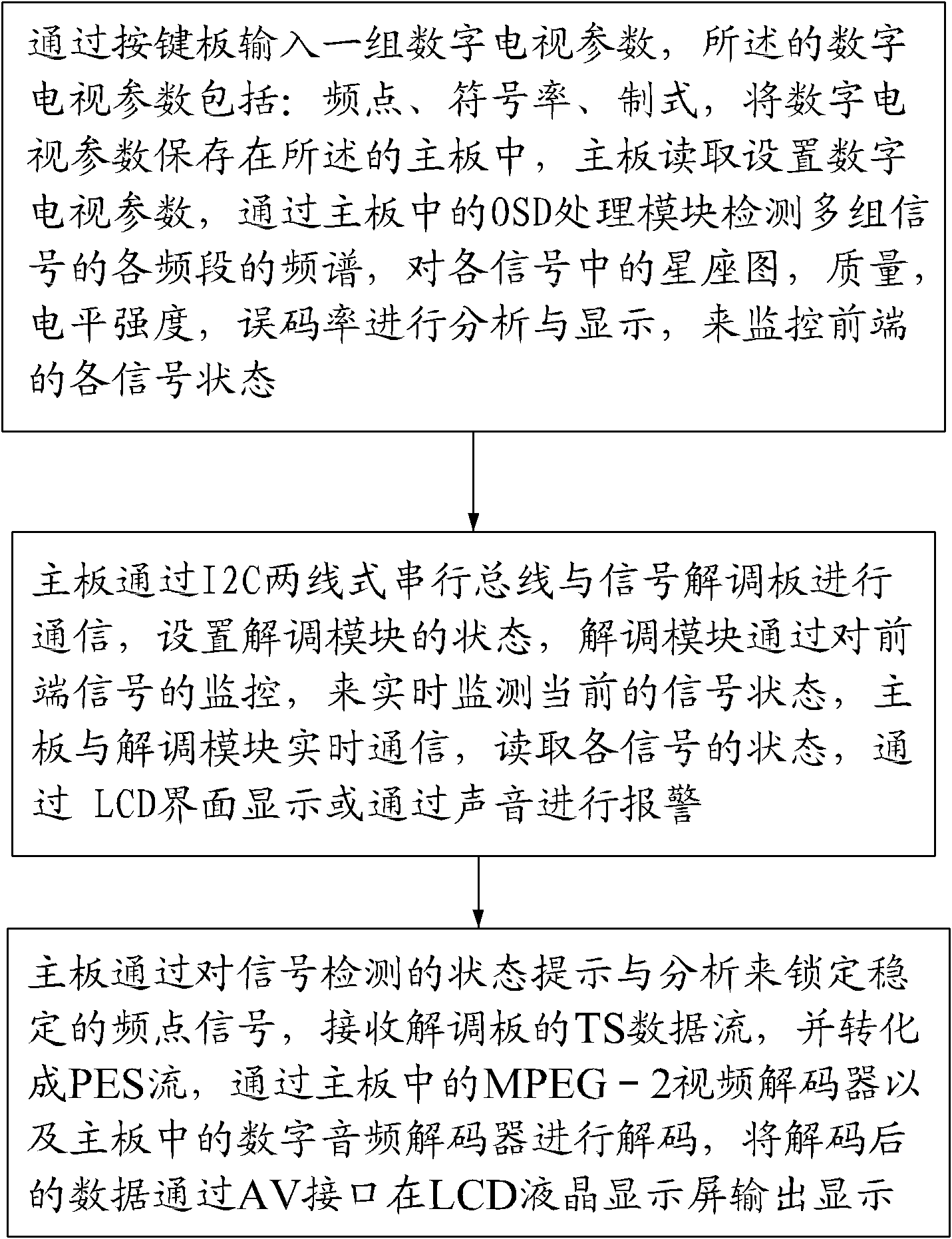 Method for realizing high-definition hand-hold multi-functional digital video broadcasting-cable (DVB-C) detector