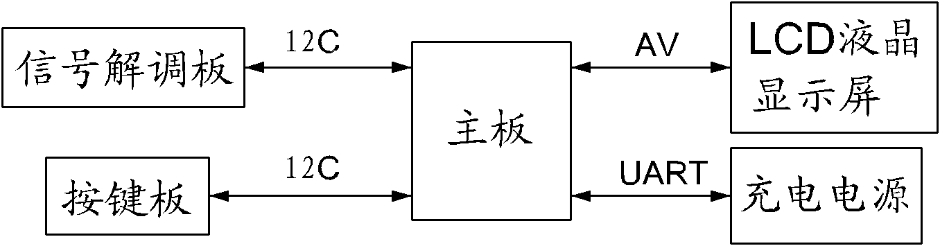 Method for realizing high-definition hand-hold multi-functional digital video broadcasting-cable (DVB-C) detector