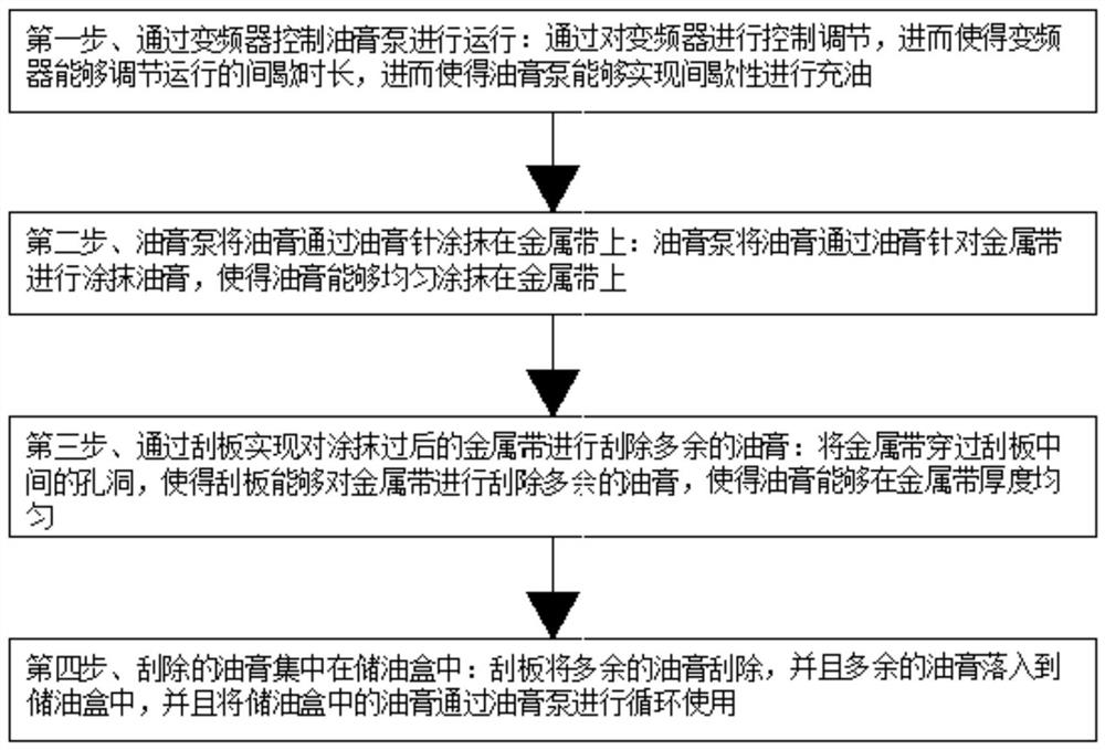 Water seepage prevention intermittent ointment filling process