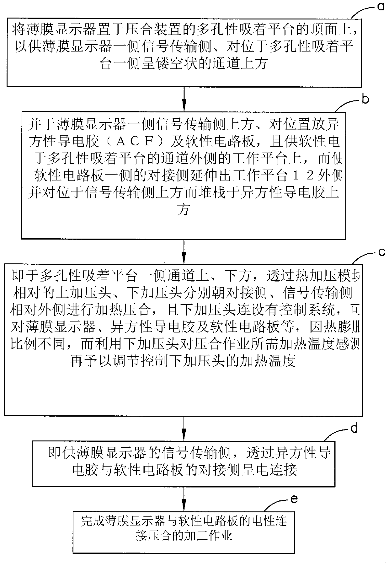 Lamination method and lamination device for film display and flexible circuit board