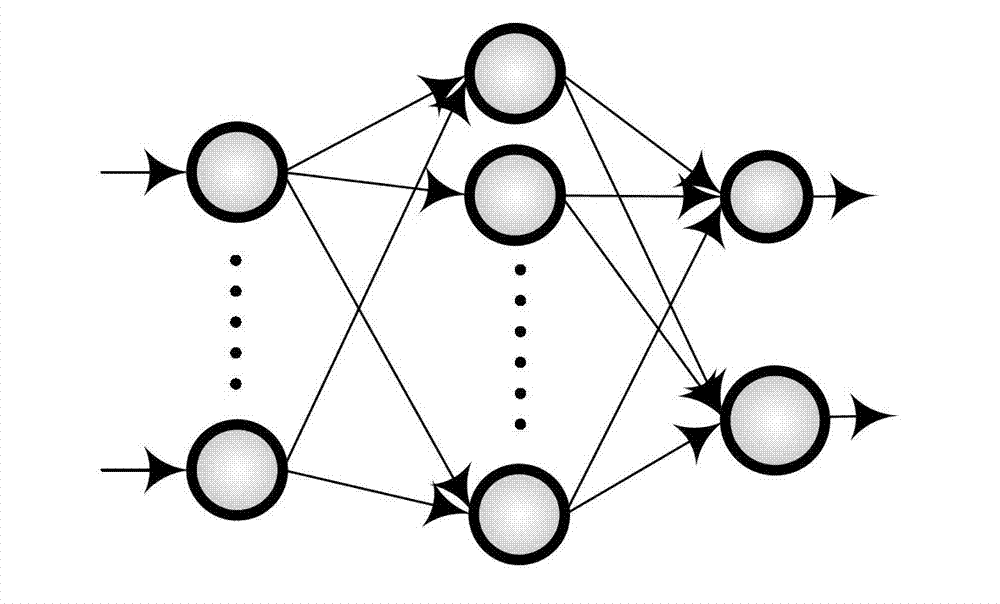 Sewage disposal process multi-purpose control method based on nonlinear model prediction