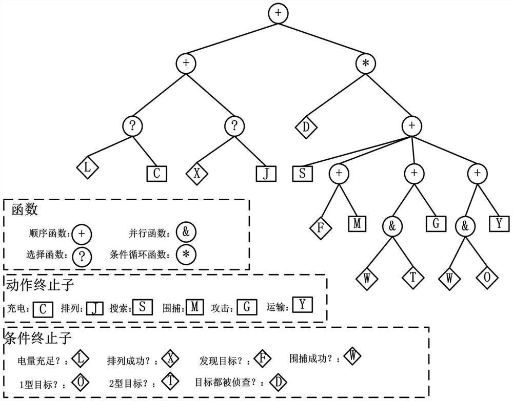 Group behavior logic optimization method and computer readable storage medium