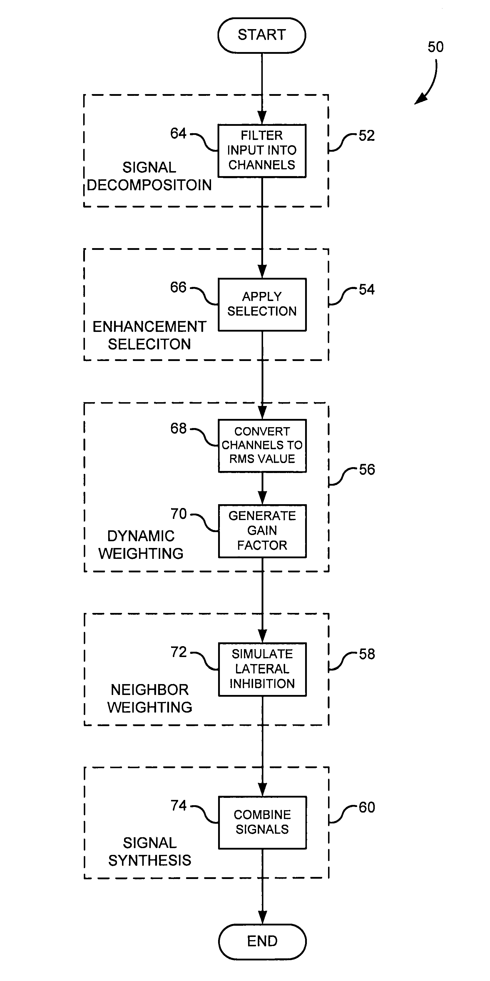 System and Method for Selective Enhancement Of Speech Signals