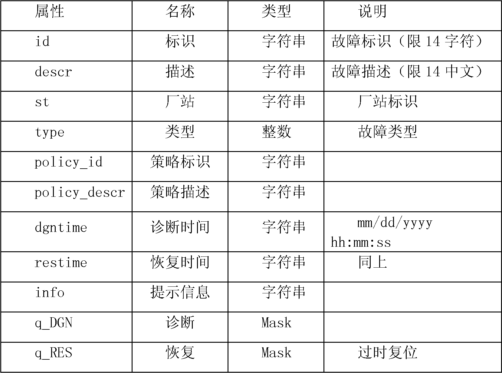 Method for constructing network reconfiguration database