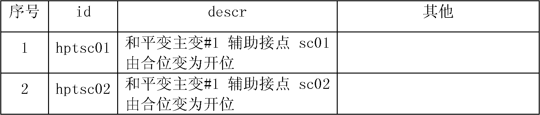 Method for constructing network reconfiguration database