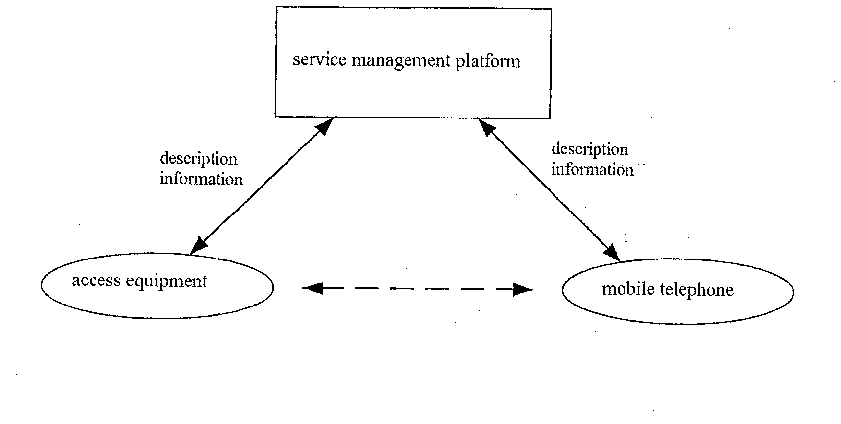 Method and System to Subscribe, Configure and Move Mobile Telephone Software Service Conveniently