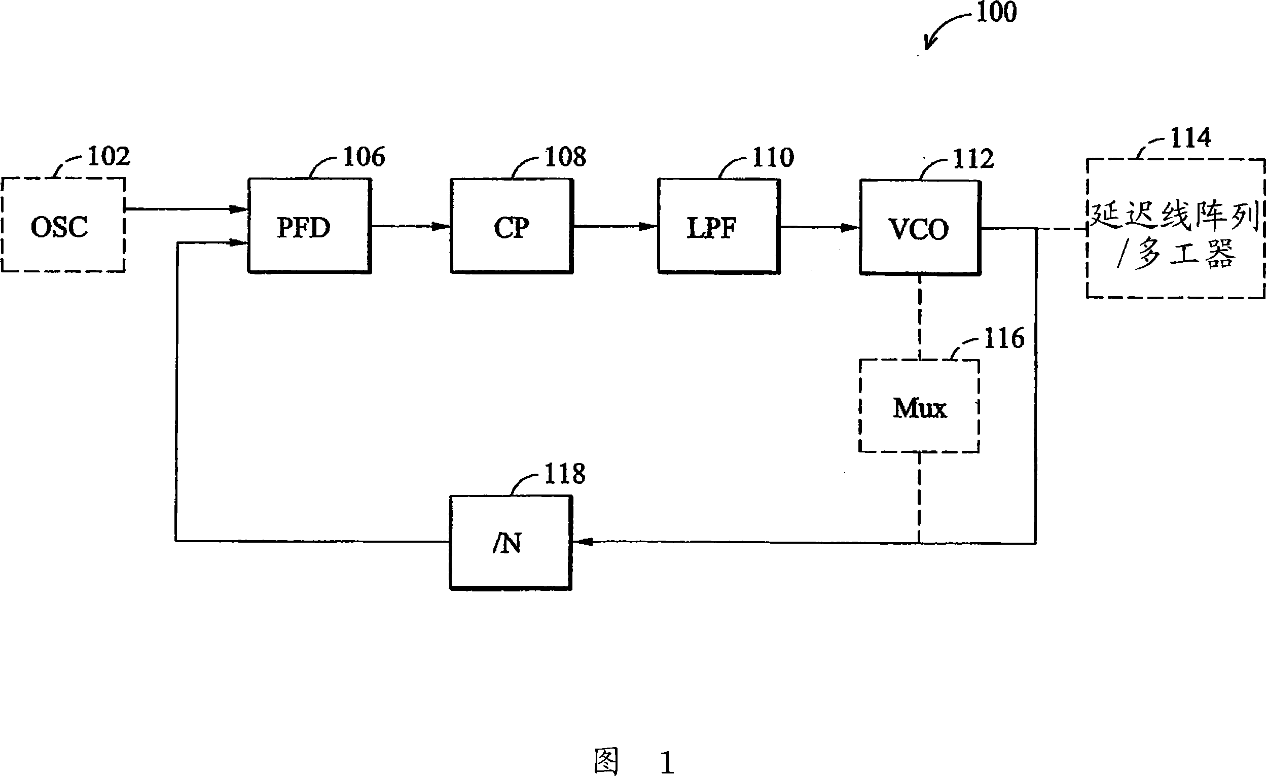 Time pulse signal forming method and system and phase-locked circuit