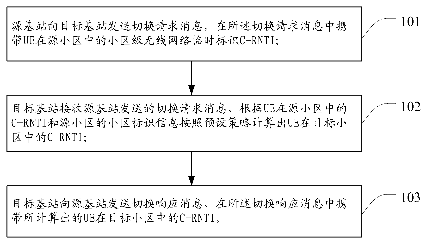 Radio network temporary identity distributing method and system