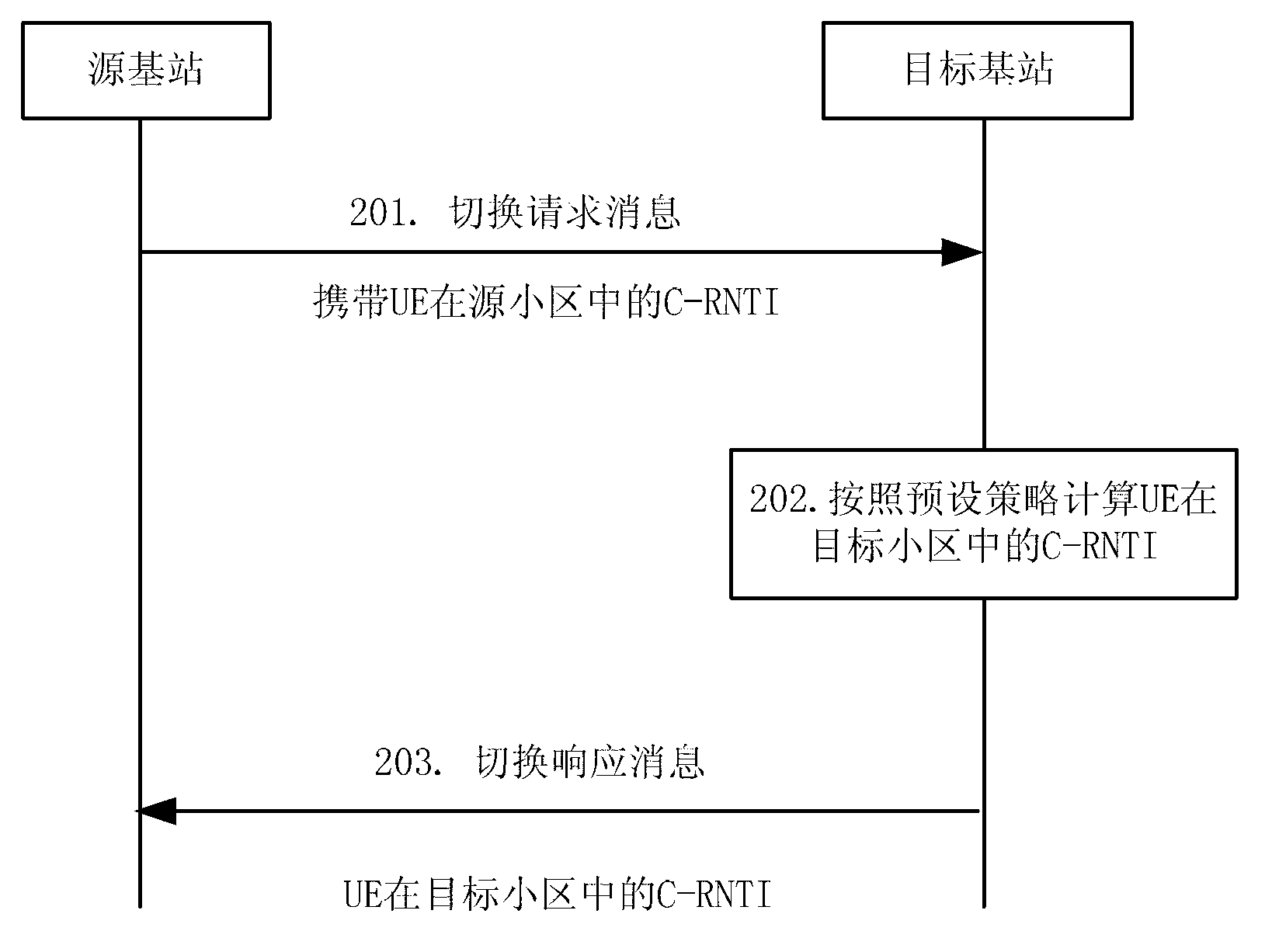 Radio network temporary identity distributing method and system