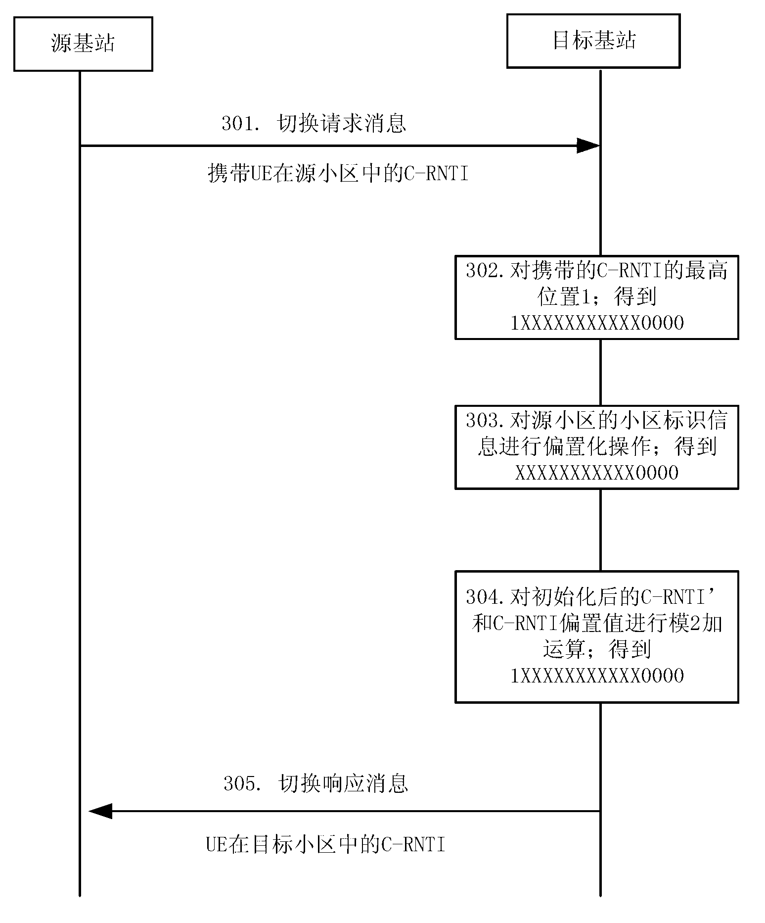 Radio network temporary identity distributing method and system