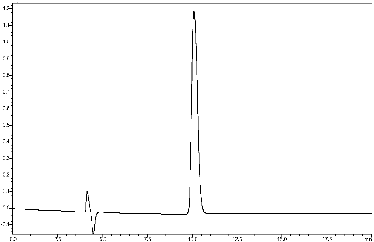 Method for extracting rhodioside in purification fermentation liquid by using macroporous absorbent resin