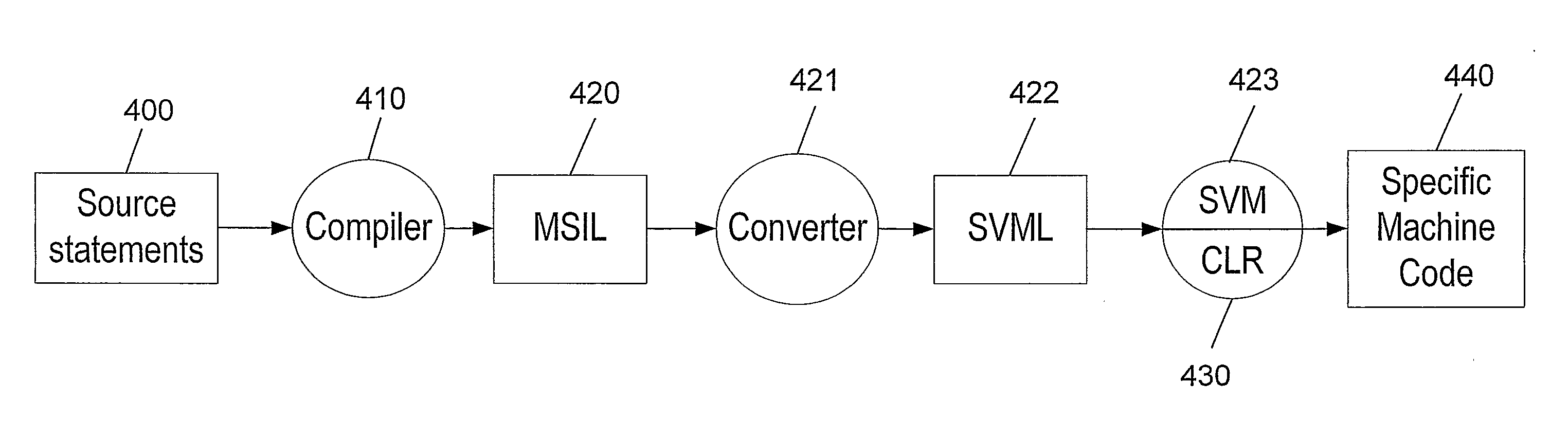 Method for Preventing Software Reverse Engineering, Unauthorized Modification, and Runtime Data Interception