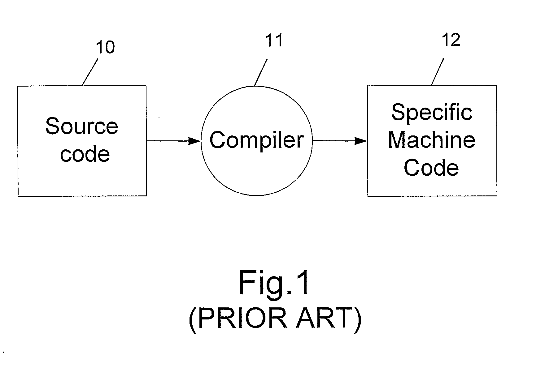 Method for Preventing Software Reverse Engineering, Unauthorized Modification, and Runtime Data Interception