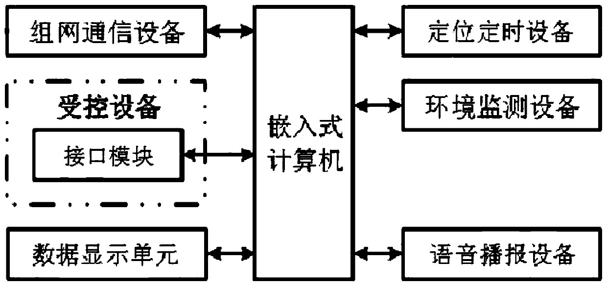 Radar countermeasure device information collection terminal