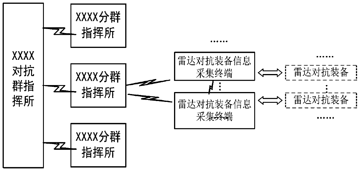 Radar countermeasure device information collection terminal