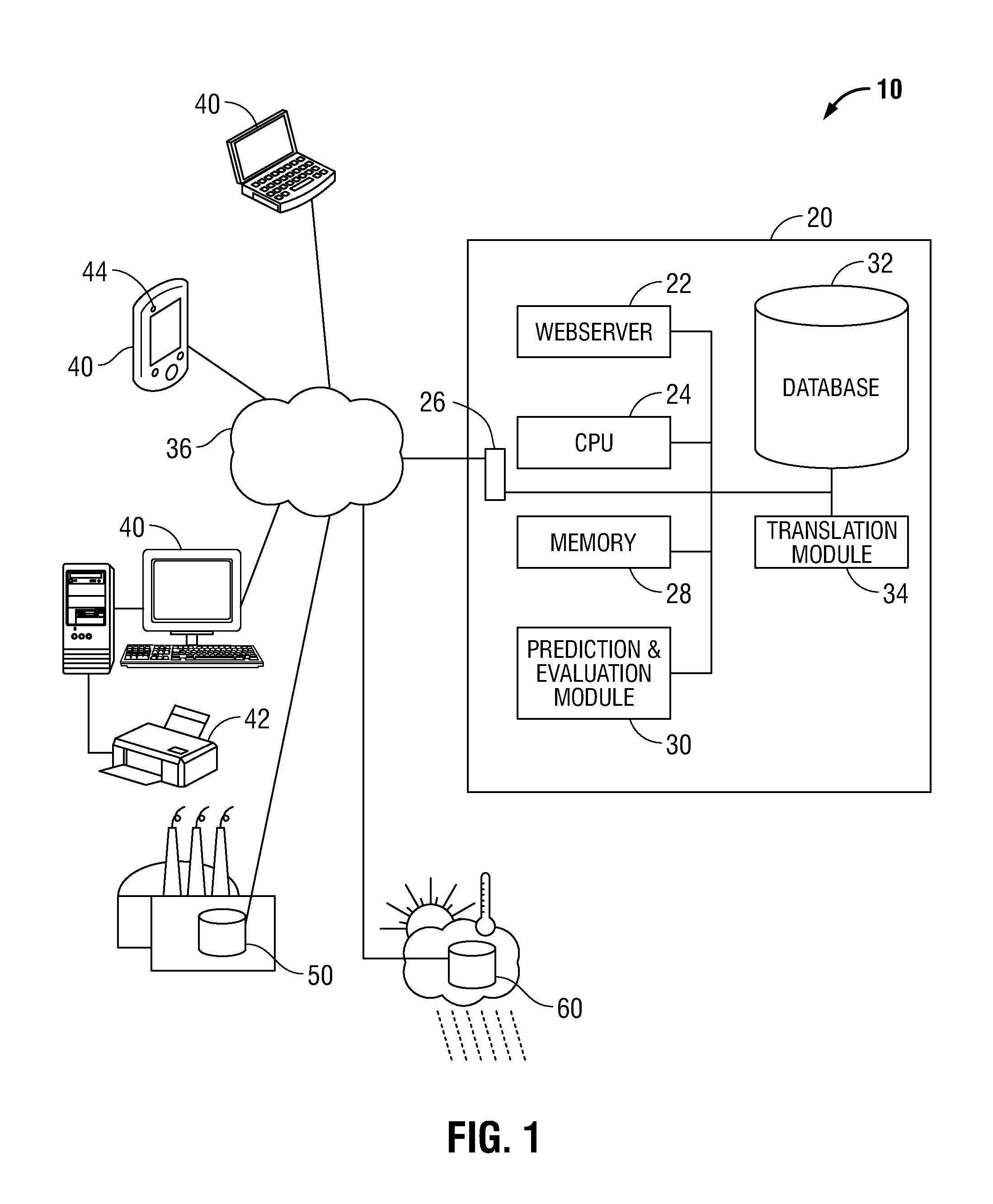 Determining the performance of an environmental system using a predictive model