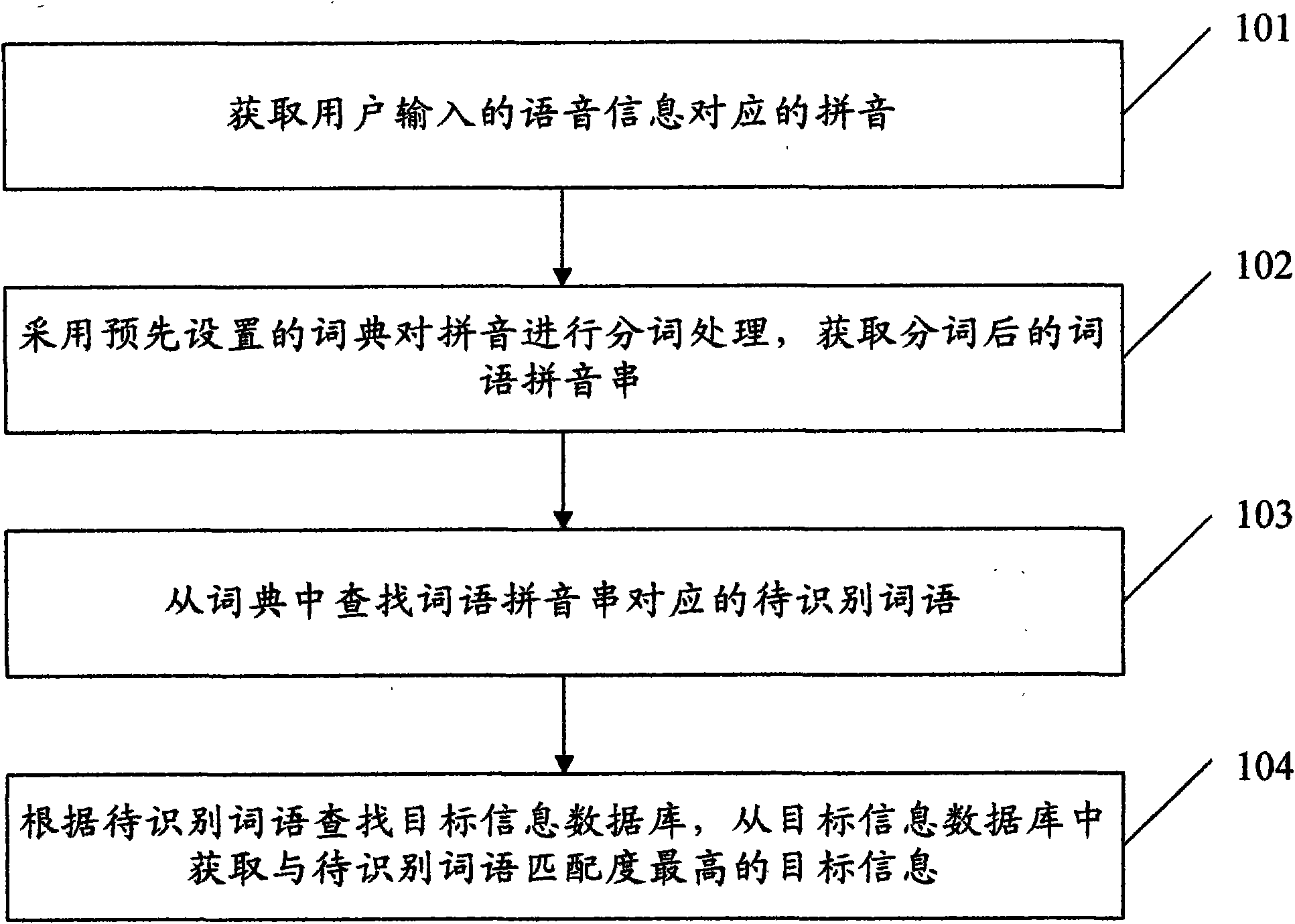 Method and device for recognizing natural speech