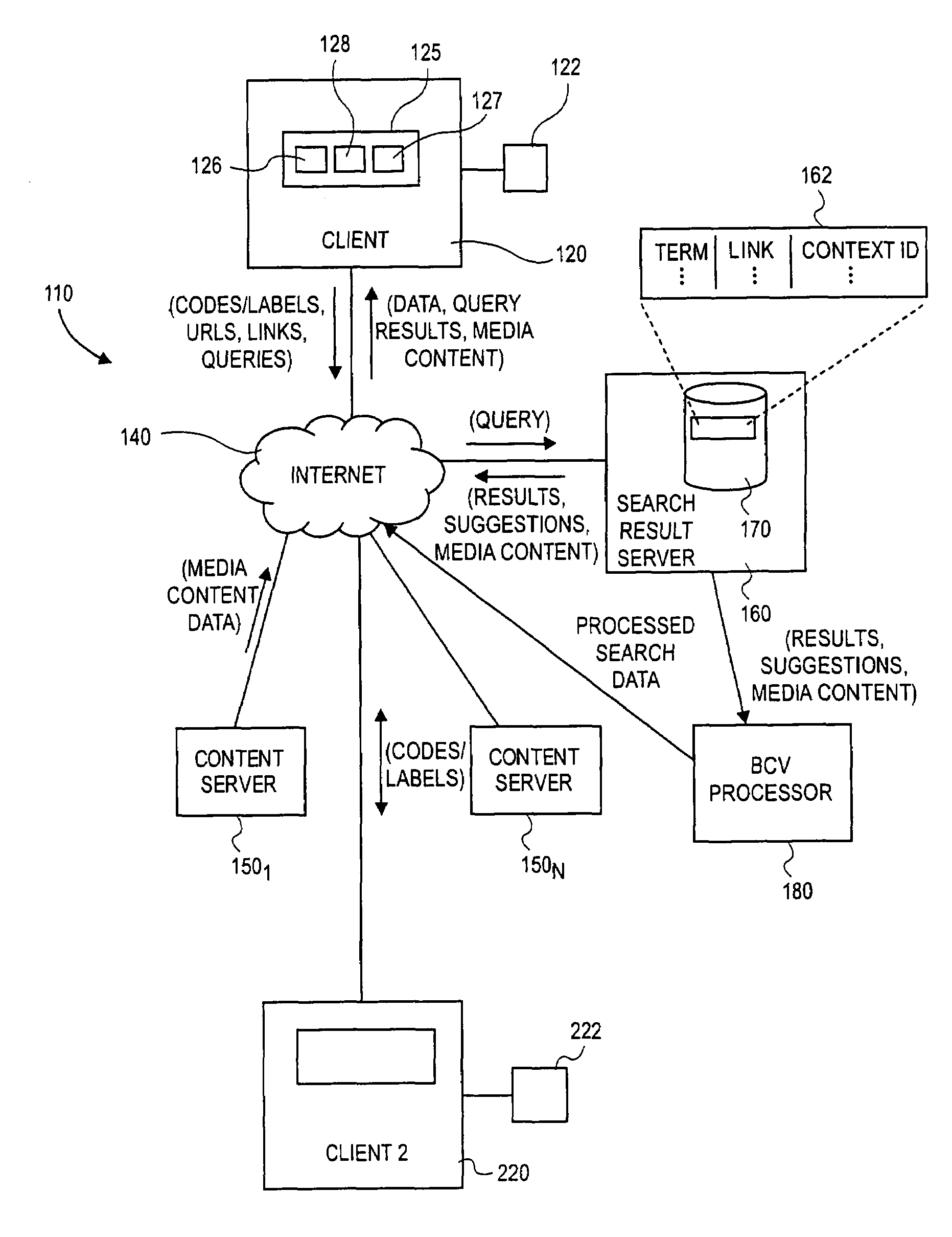 Computation of page authority weights using personalized bookmarks