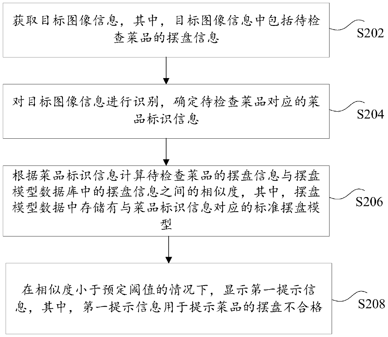 Information prompting method and device, computer readable storage medium and electronic device