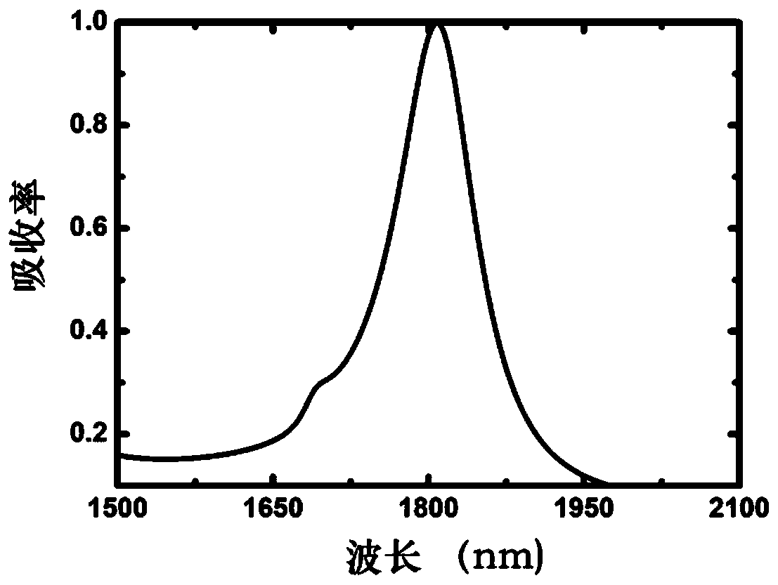 A Refractive Index Sensing Method Based on Dual Surface Plasmon Resonance