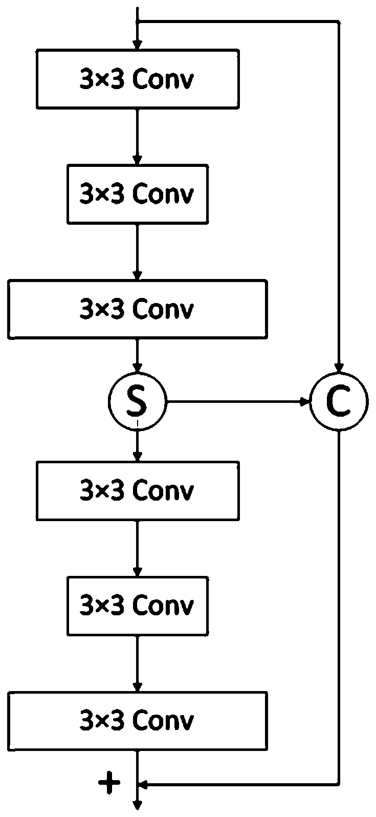 Image super-resolution implementation algorithm based on information filtering network