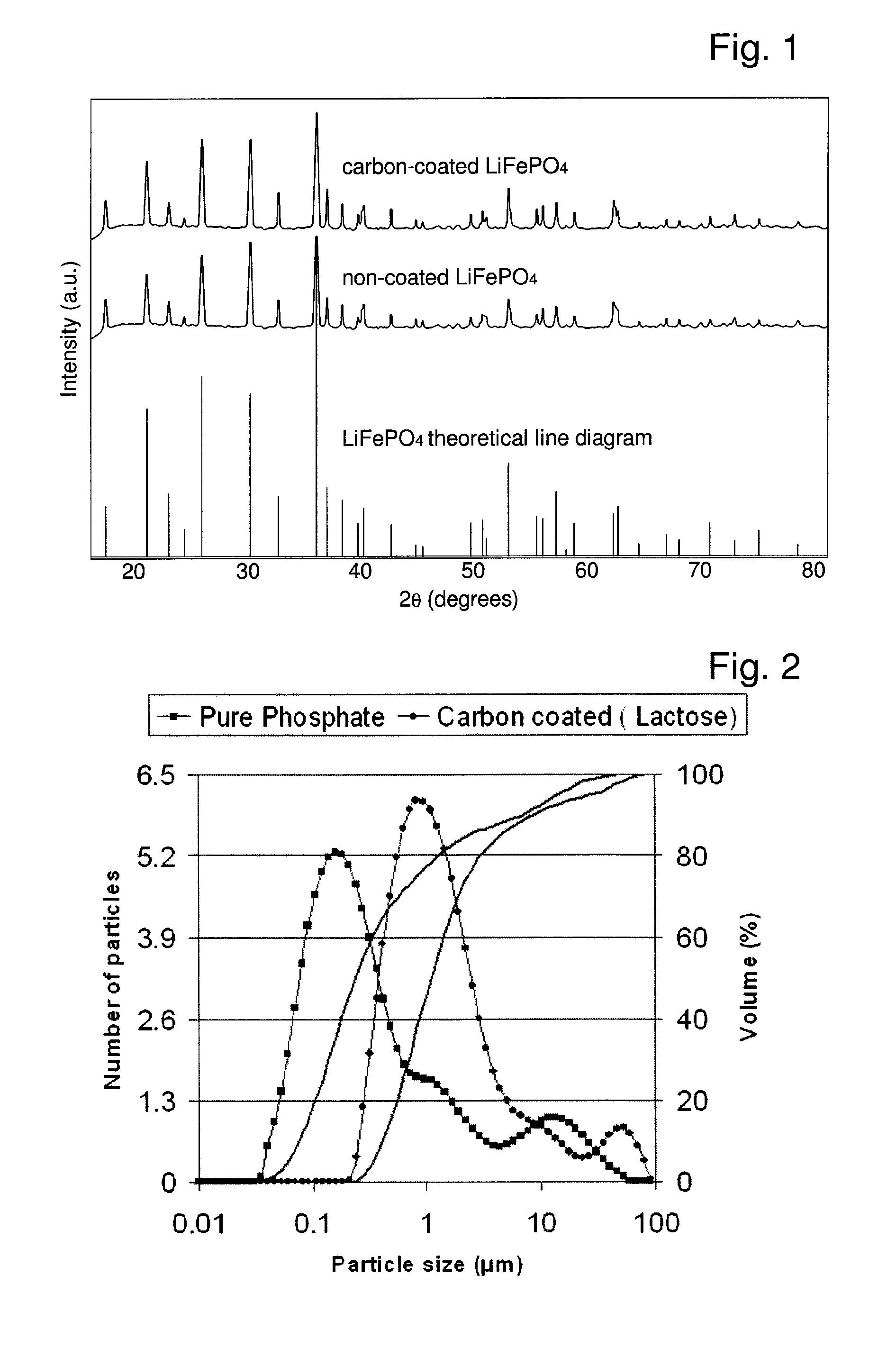 Open porous electrically conductive nanocomposite material