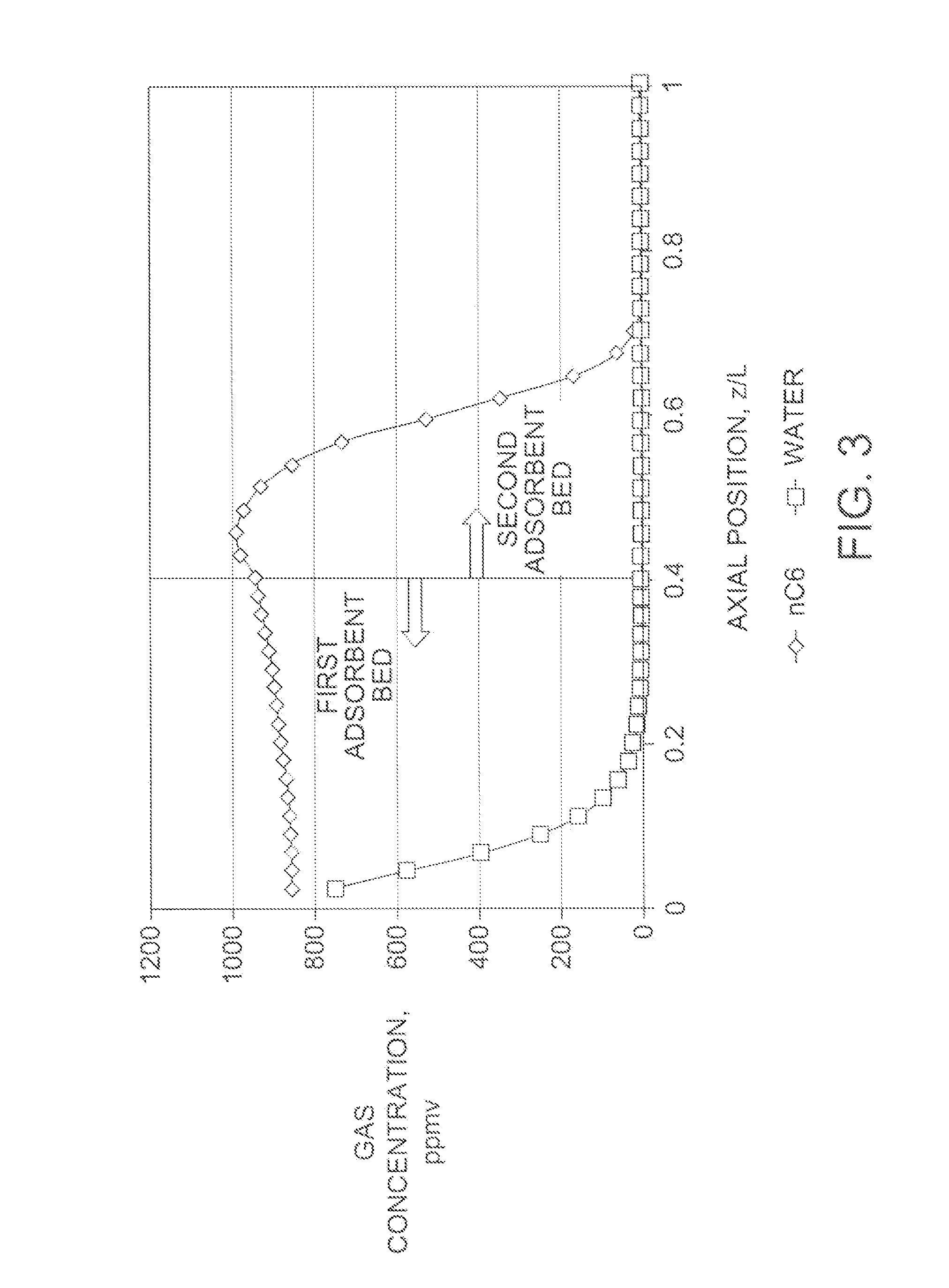 Processes and apparatuses for preparing liquified natural gas