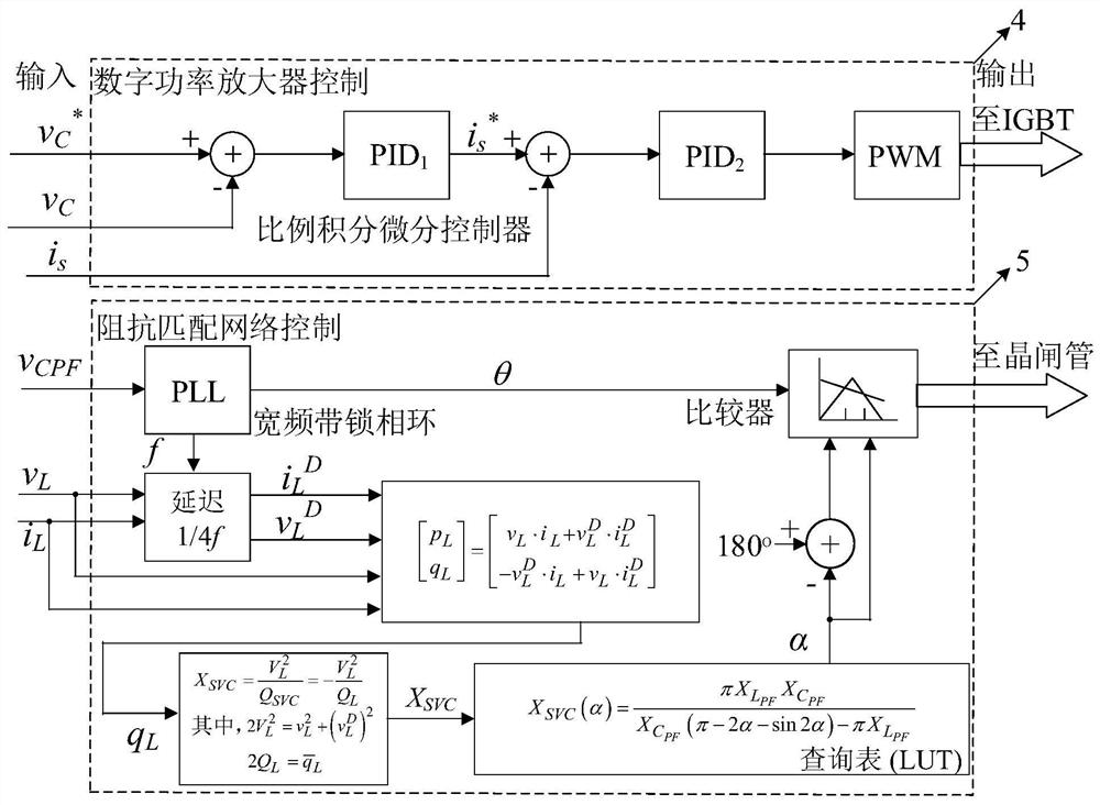 Electroacoustic transduction system and impedance matching control method thereof