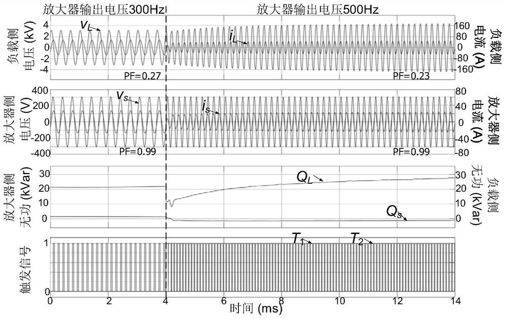 Electroacoustic transduction system and impedance matching control method thereof