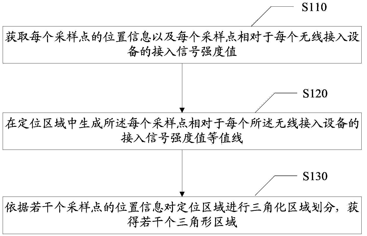 Terminal positioning method, related device and terminal positioning system