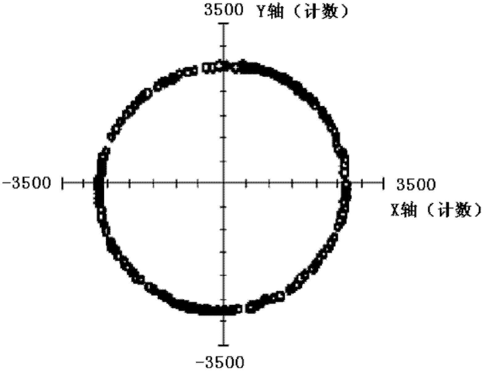 Electronic compass with self-correcting function