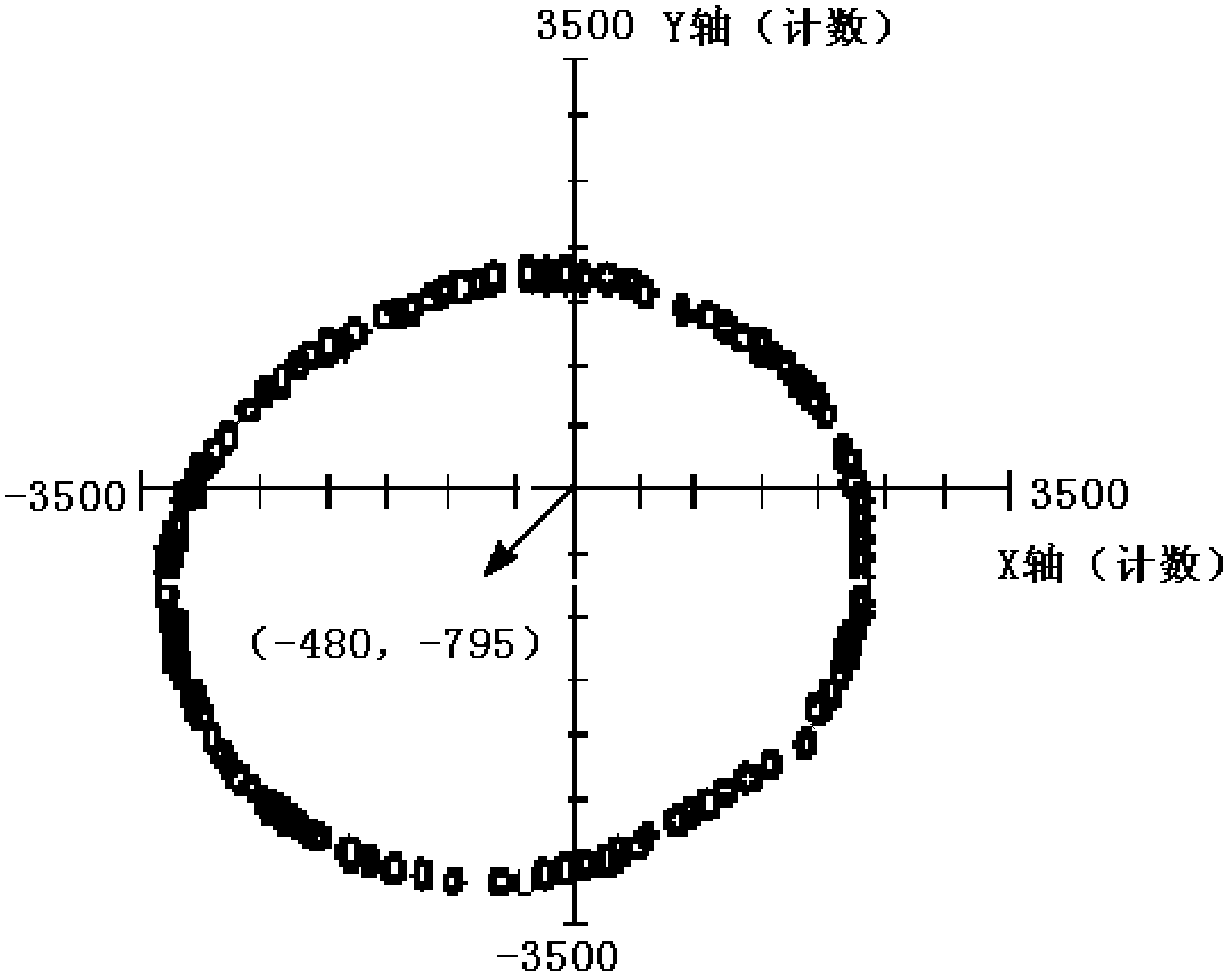 Electronic compass with self-correcting function