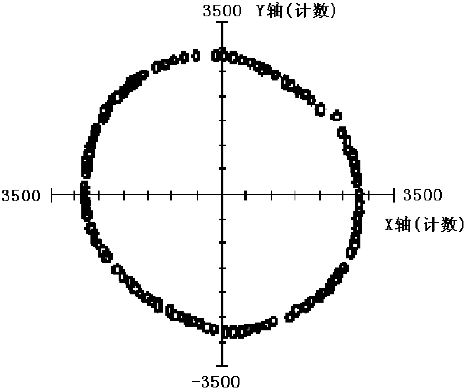 Electronic compass with self-correcting function