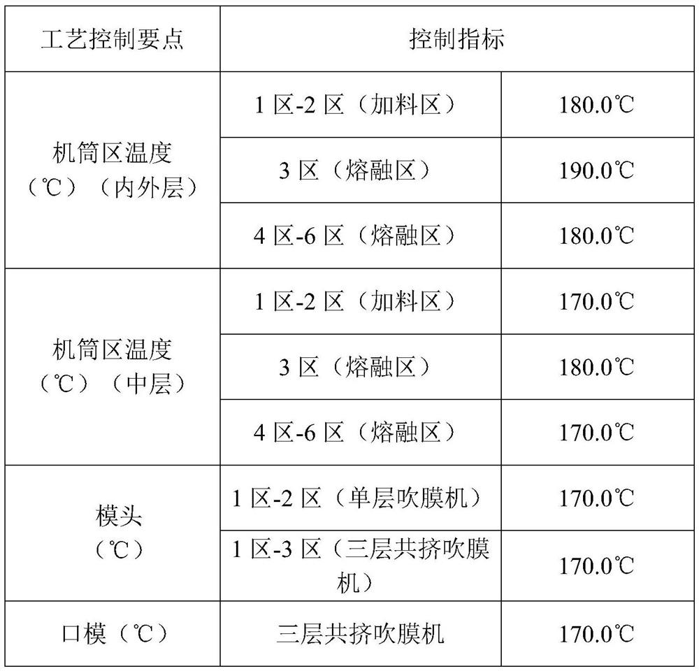 Film blowing containing method