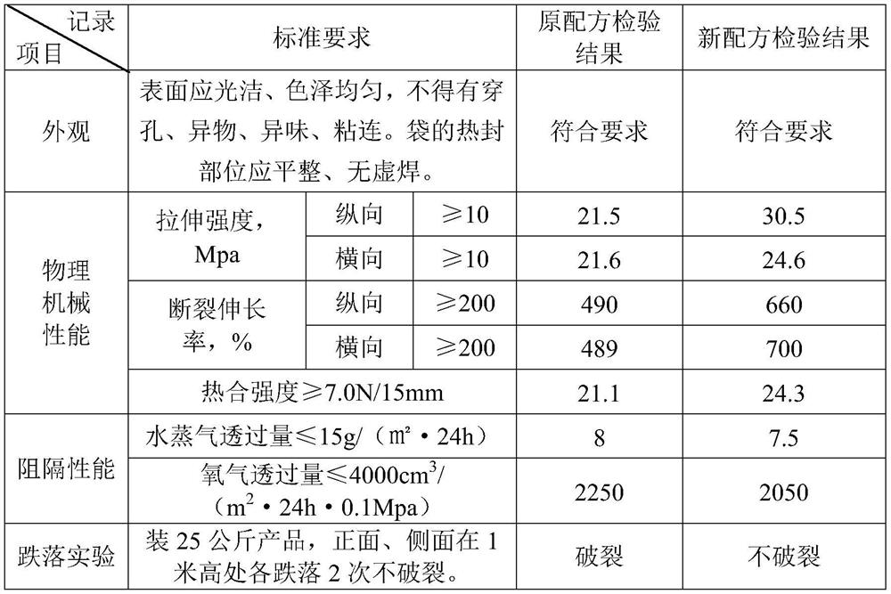 Film blowing containing method