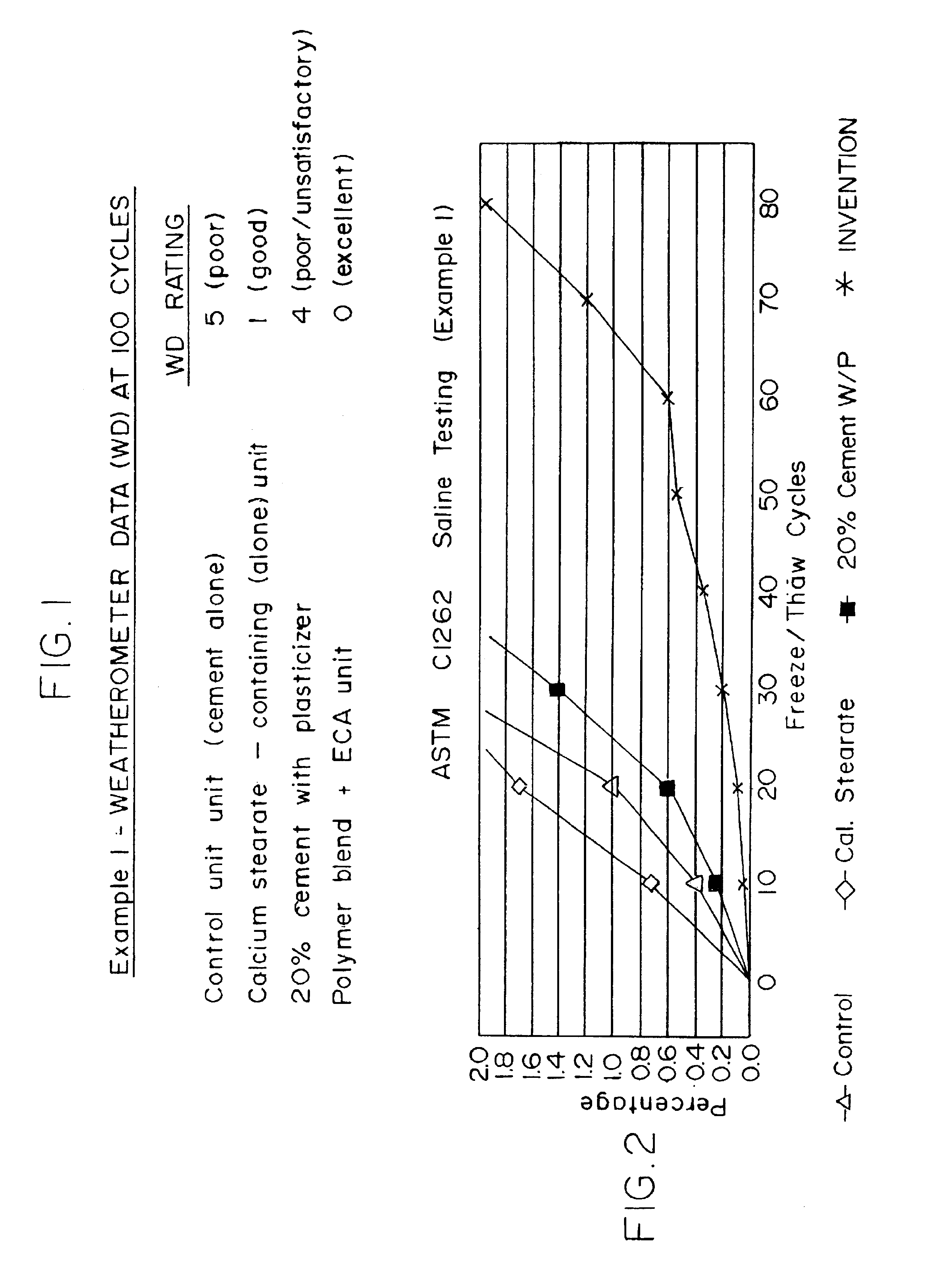 Additive for, method of adding thereof and resulting cured cement-type concreations for improved heat and freeze-thaw durability