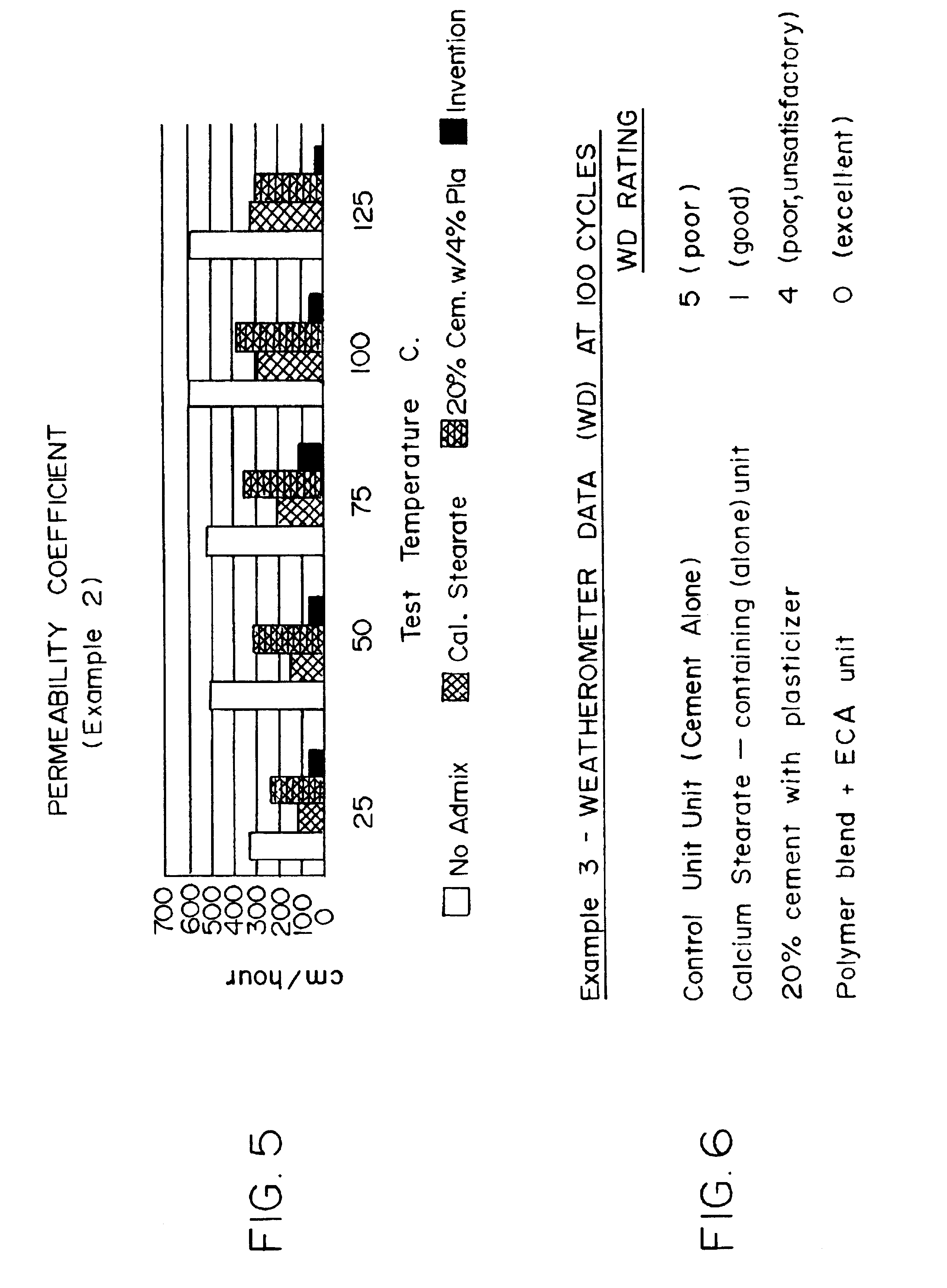 Additive for, method of adding thereof and resulting cured cement-type concreations for improved heat and freeze-thaw durability