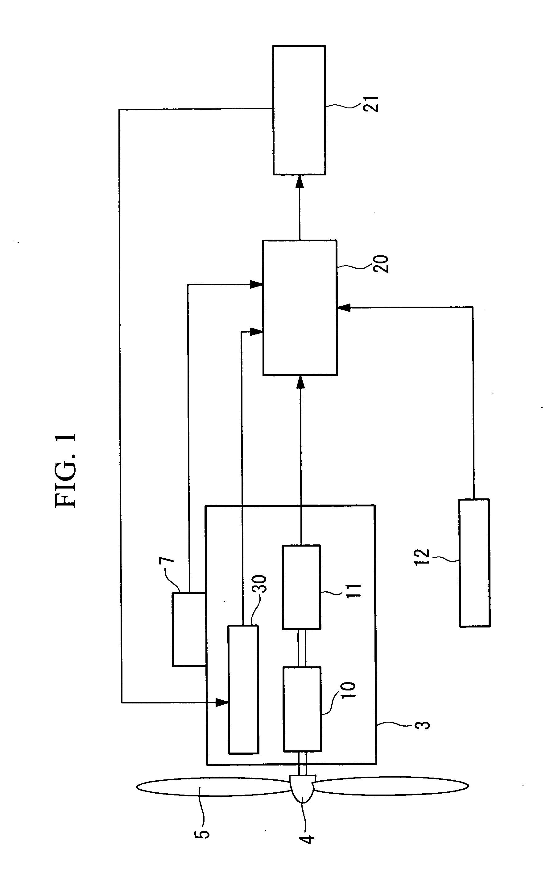 Wind Turbine Generator System