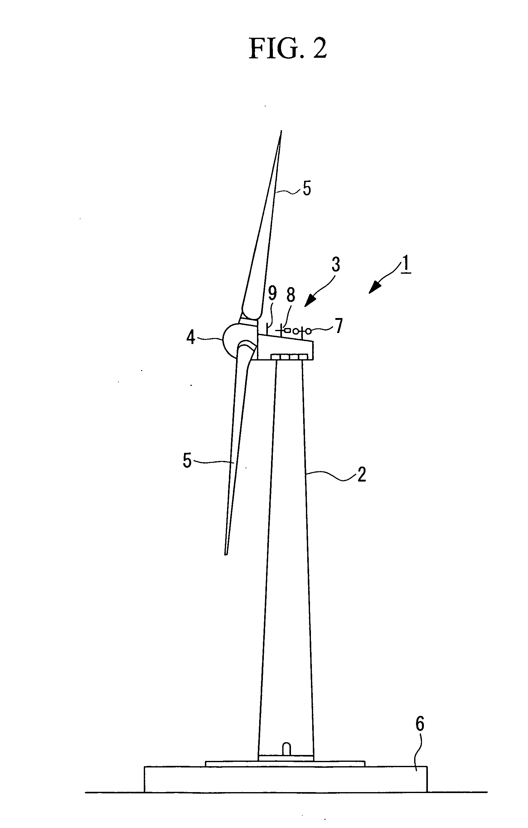 Wind Turbine Generator System