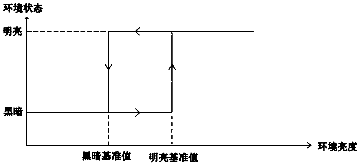 Infrared sensing device system