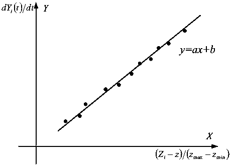 A method for testing the reaction time constant of the main servomotor of a hydroelectric generating set