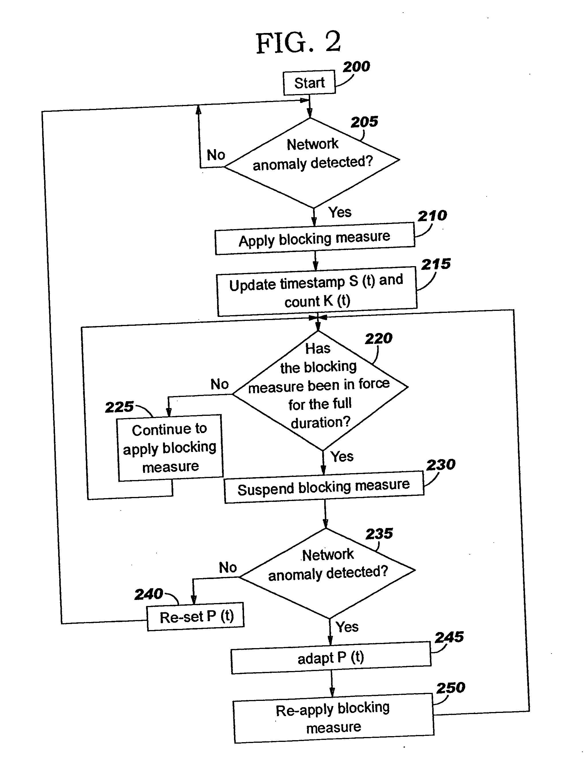 Blocking of spam e-mail at a firewall