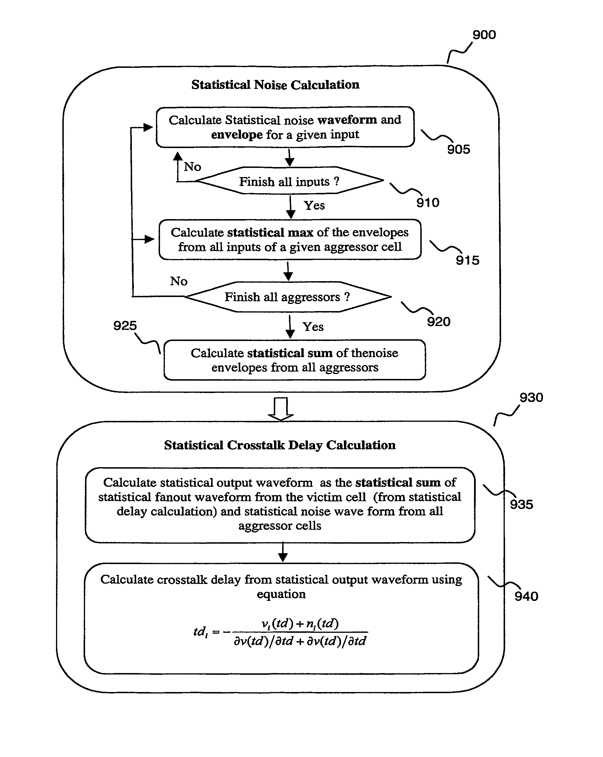 Statistical delay and noise calculation considering cell and interconnect variations